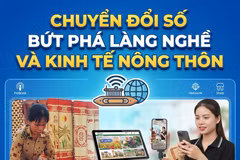 Chuyển đổi số bứt phá làng nghề và kinh tế nông thôn