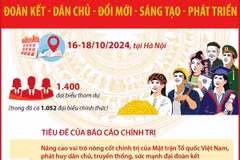 Mặt trận Tổ quốc Việt Nam: Đoàn kết - Dân chủ - Đổi mới - Sáng tạo - Phát triển