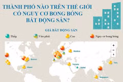 Điểm danh các thành phố có nguy cơ bong bóng bất động sản