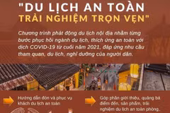 [Infographics] Phát động du lịch nội địa an toàn, trải nghiệm trọn vẹn
