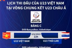 Lịch thi đấu của U23 Việt Nam tại Vòng chung kết U23 châu Á