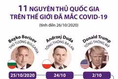 11 nguyên thủ và thủ tướng các nước đã mắc COVID-19