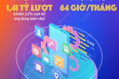 Khoảng 60 ứng dụng của Việt Nam có trên 1 triệu người dùng mỗi tháng