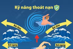 Phòng chống đuối nước: Kỹ năng thoát nạn khỏi dòng xoáy trên biển