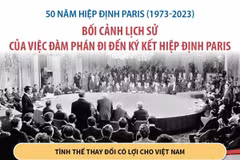 Bối cảnh lịch sử của việc đàm phán đi đến ký kết Hiệp định Paris