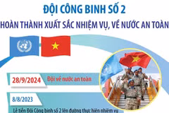 Những thành tựu nổi bật của đội Công binh số 2 ở châu Phi
