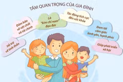 Ngày Quốc tế Gia đình 15/5: Giá trị của một gia đình hạnh phúc