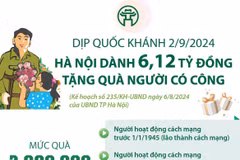 Dịp Quốc khánh 2/9, Hà Nội dành 6,12 tỷ đồng tặng quà người có công