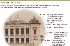 Nhà hát lớn Hà Nội. (Ảnh: Thanh Trà/Vietnam+)