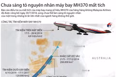 [Infographics] Vì sao máy bay MH370 của Malaysia Airlines mất tích?