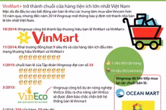 [Infographics] VinMart+ chuỗi cửa hàng tiện ích lớn nhất Việt Nam