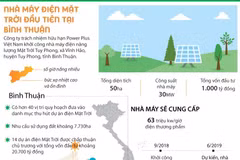[Infographics] Tiềm năng phát triển điện Mặt Trời tại Bình Thuận
