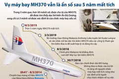 [Infographics] Vụ máy bay MH370 vẫn là ẩn số sau 5 năm mất tích
