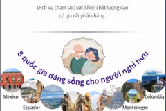 Việt Nam nằm trong top 8 quốc gia đáng sống dành cho người hưu trí