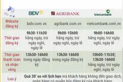 Vietcombank , BIDV và Agribank triển khai bán vàng trực tuyến