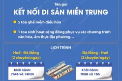 Từ 26/3: Đường sắt Việt Nam chạy tàu du lịch Huế-Đà Nẵng