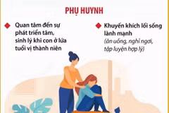 Quan tâm chăm sóc sức khỏe tâm thần của trẻ vị thành niên