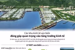 Đóng góp của các khu kinh tế ven biển trong 10 năm qua