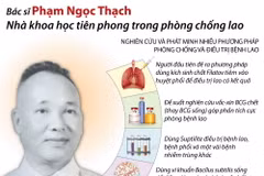 Bác sỹ Phạm Ngọc Thạch - nhà khoa học tiên phong phòng chống lao.