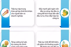 Giải pháp trọng tâm thúc đẩy tăng trưởng, kiểm soát lạm phát, ổn định kinh tế
