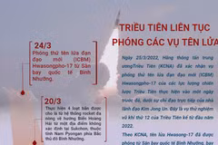[Infographics] Triều Tiên liên tục thực hiện các vụ phóng thử tên lửa