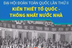 Đại hội Đoàn toàn quốc II: Kiến thiết Tổ quốc-Thống nhất nước nhà