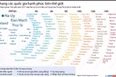 Xếp hạng các quốc gia hạnh phúc nhất trên thế giới