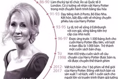 Những điều cần biết về tác giả của "Harry Potter"