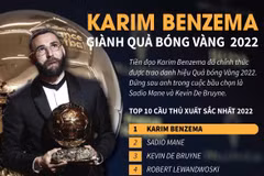 [Infographics] Toàn cảnh lễ trao giải danh hiệu Quả bóng Vàng 2022