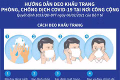 Hướng dẫn đeo khẩu trang phòng, chống dịch COVID-19 tại nơi công cộng