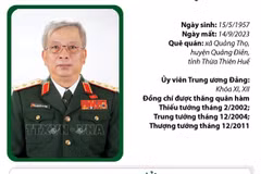 Dấu ấn cuộc đời và sự nghiệp Thượng tướng Nguyễn Chí Vịnh