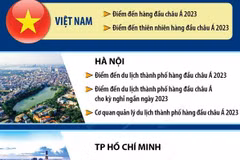 Giải thưởng Du lịch Thế giới 2023 vinh danh nhiều điểm đến ở Việt Nam