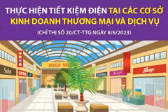 Thực hiện tiết kiệm điện tại các cơ sở kinh doanh và hộ gia đình