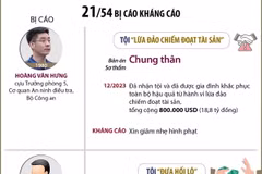 Tòa án Nhân dân Cấp cao tại Hà Nội xét xử phúc thẩm vụ “chuyến bay giải cứu” 