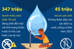 Khu vực Nam Á khan hiếm nước nghiêm trọng nhất thế giới 