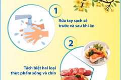 5 lưu ý an toàn thực phẩm trong dịp Tết Nguyên đán