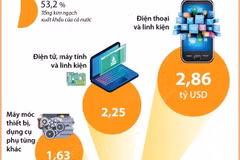 4 mặt hàng xuất khẩu trên 1 tỷ USD trong tháng đầu năm 2024