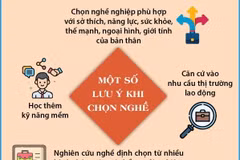 Chọn nghề, định hướng nghề nghiệp: Lựa chọn tương lai