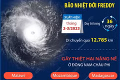 Cơn bão nhiệt đới dài nhất trong lịch sử