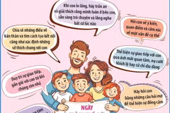 Ngày Trẻ em Thế giới 20/11: Những lời khuyên cho cha mẹ trong giao tiếp với con 