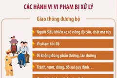 Từ 15/12, mở cao điểm bảo đảm trật tự, an toàn trên các tuyến giao thông cả nước