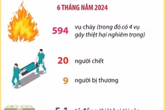 Hà Nội tiếp tục triển khai tích cực các biện pháp phòng chống cháy nổ