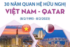 [Infographics] 30 năm quan hệ hữu nghị Việt Nam và Qatar