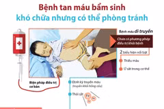 Bệnh tan máu bẩm sinh khó chữa nhưng có thể phòng tránh