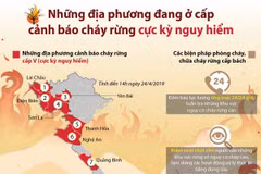 Những địa phương đang ở cấp cảnh báo cháy rừng cực kỳ nguy hiểm