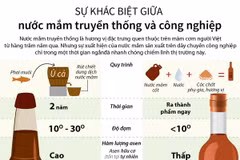 [Infographics] Sự khác biệt giữa nước mắm truyền thống và công nghiệp 