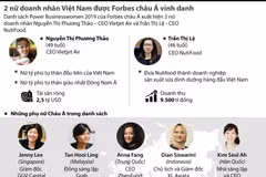 [Infographics] 2 nữ doanh nhân Việt Nam được Forbes châu Á vinh danh