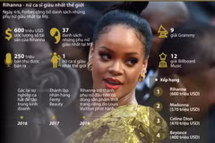 [Infographics] Rihanna - nữ ca sỹ giàu nhất thế giới