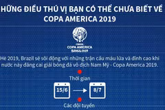 Những điều thú vị bạn có thể chưa biết về Copa America 2019