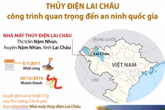 [Infographics] Thủy điện Lai Châu là công trình quan trọng đến an ninh